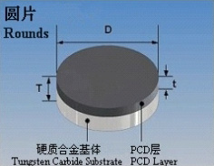 PCD/PDC金刚石复合片